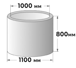 Диаметр бетонного кольца